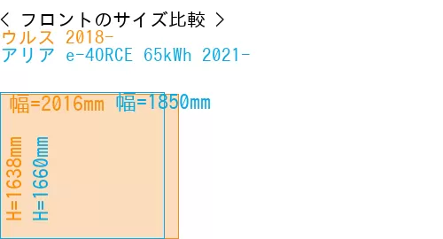 #ウルス 2018- + アリア e-4ORCE 65kWh 2021-